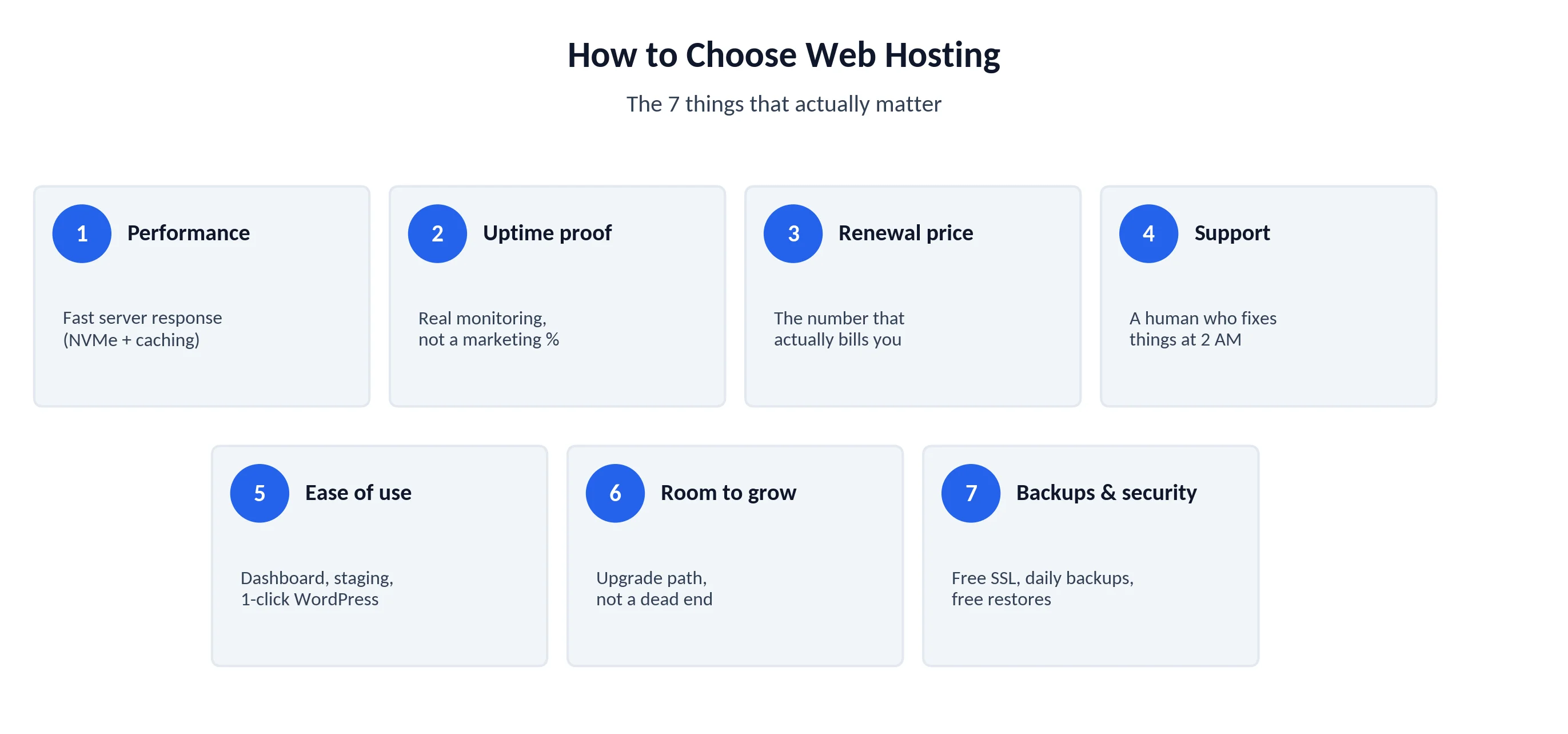 The 7 things that matter when choosing web hosting: performance, uptime, renewal pricing, support, ease of use, room to grow, backups and security